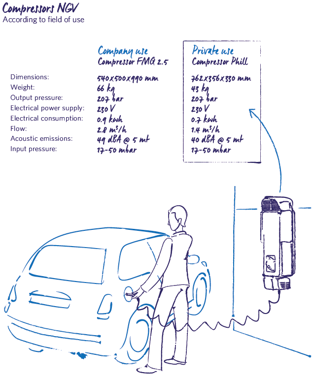 Compressors NGV 2019 MRG