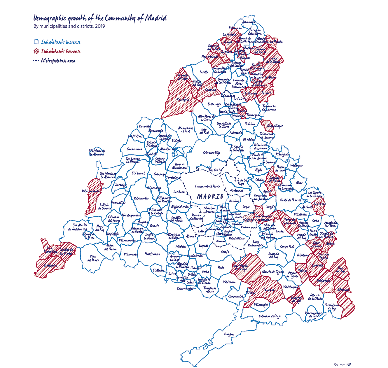 Demographic growth of the Community of Madrid 2019 MRG