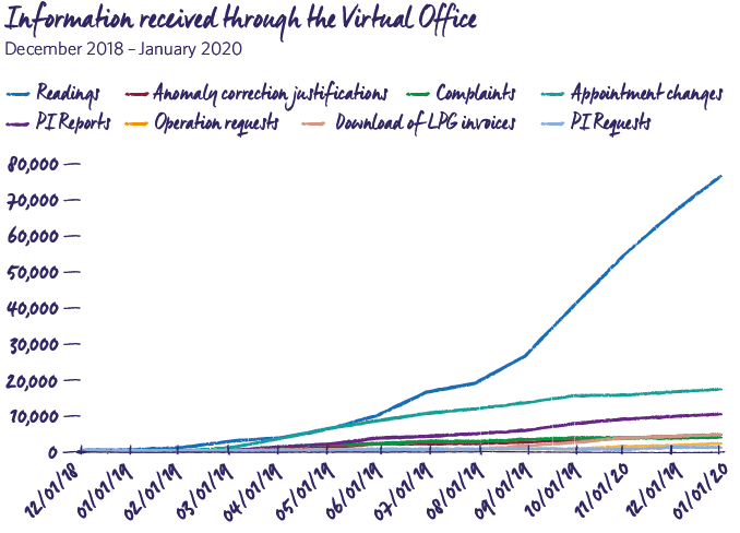 Information received through the Virtual Office 2019 MRG