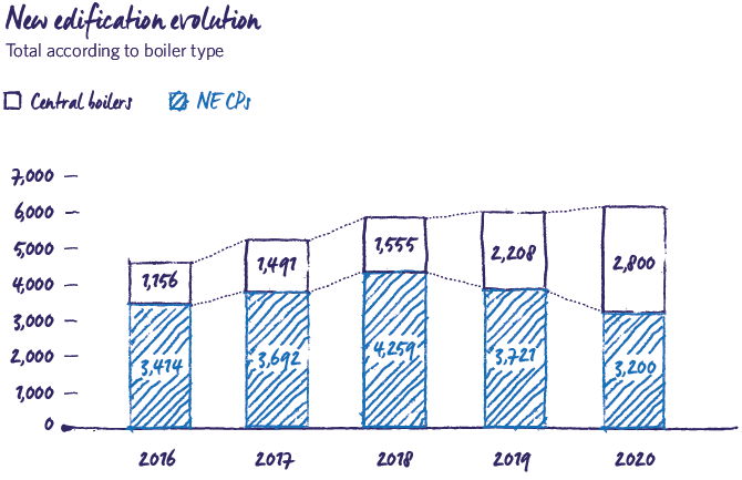 New Edification Evolution 2019 MRG